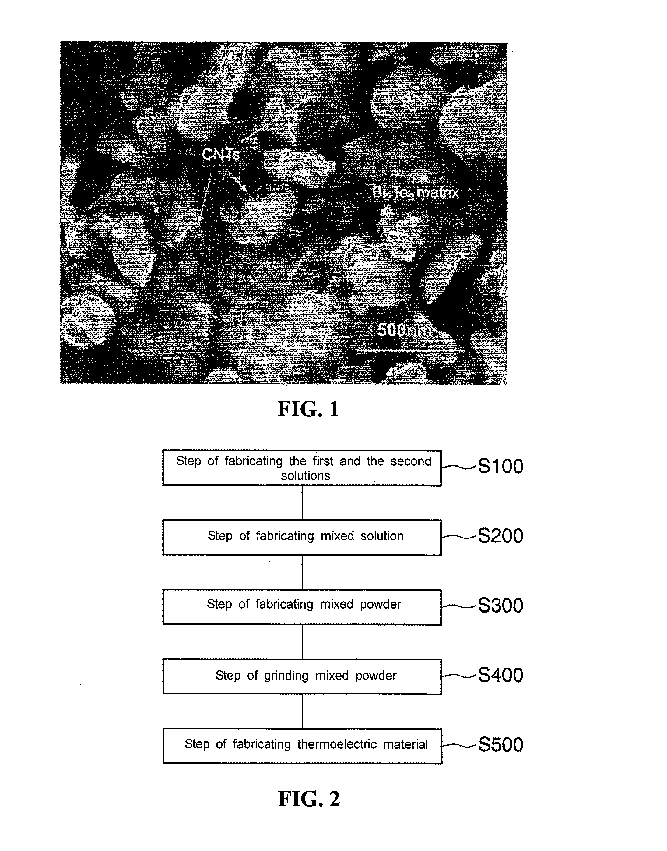 Thermoelectric material and composites made from thermoelectric material and a method for fabricating thereof
