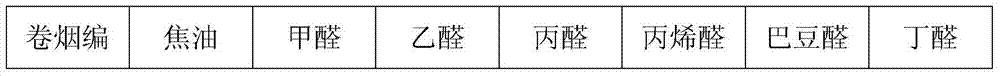 Cigarette filter capable of reducing aldehyde compounds in mainstream smoke of cigarettes and preparation method thereof