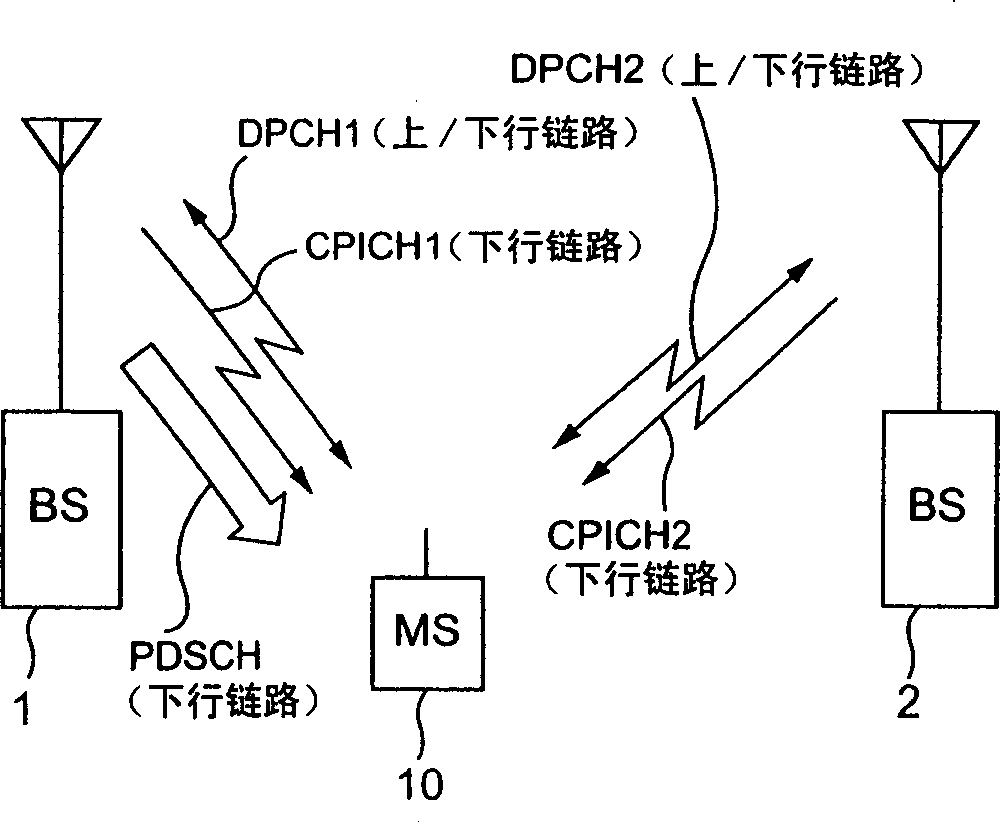 Communication controlling method in mobile communication system, and base station therefor