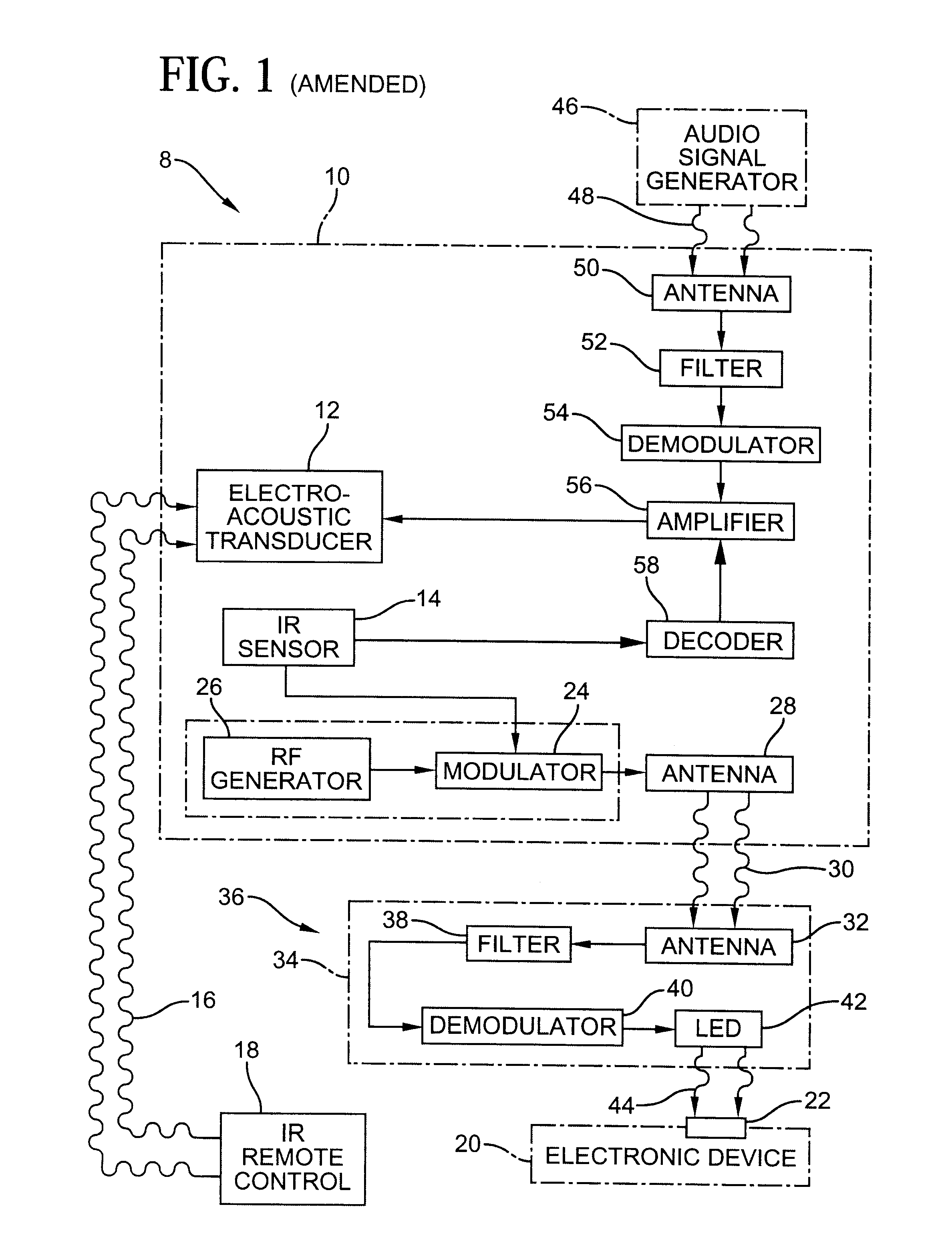 System for extending infrared remote control