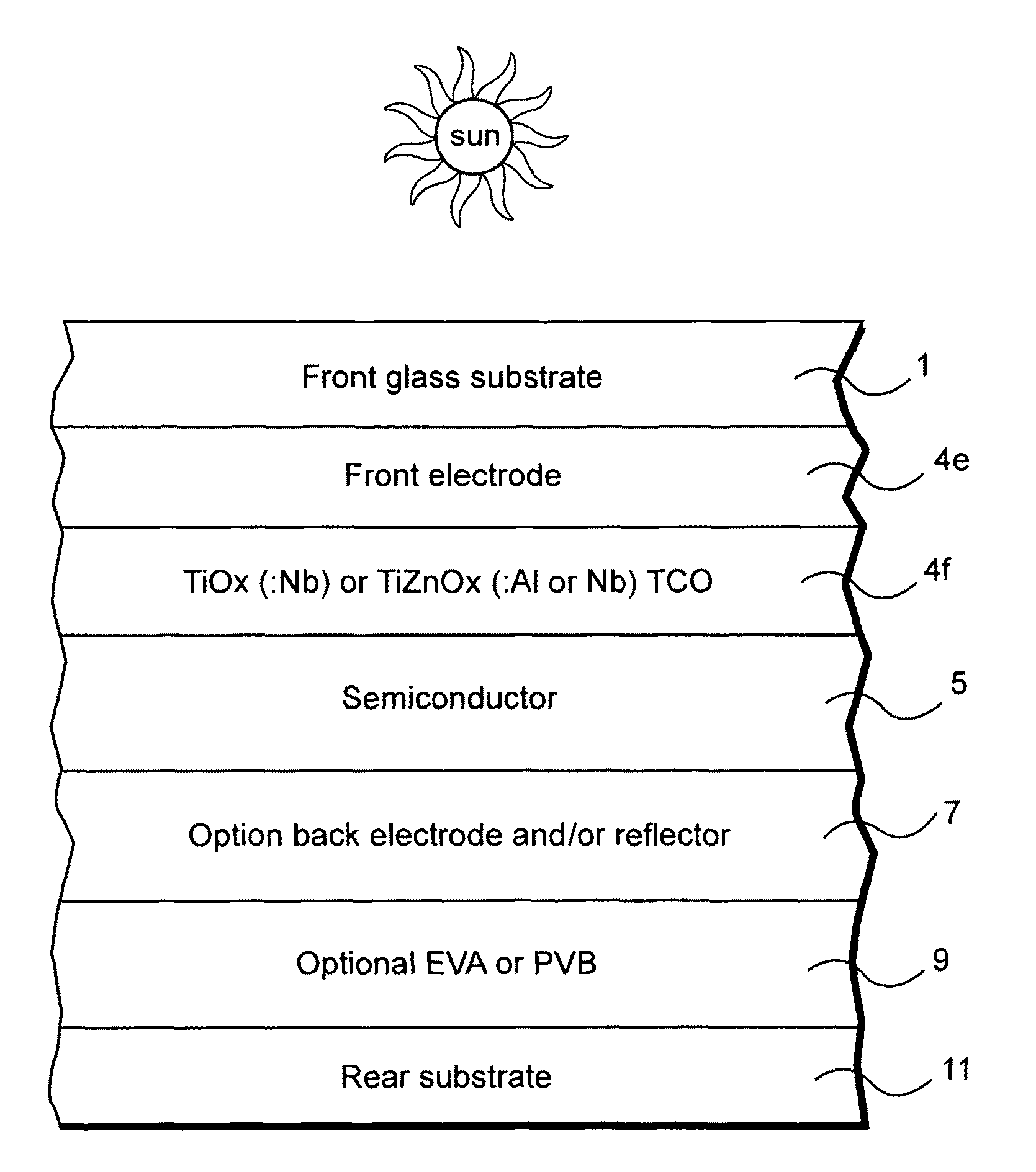 Photovoltaic device including front electrode having titanium oxide inclusive layer with high refractive index