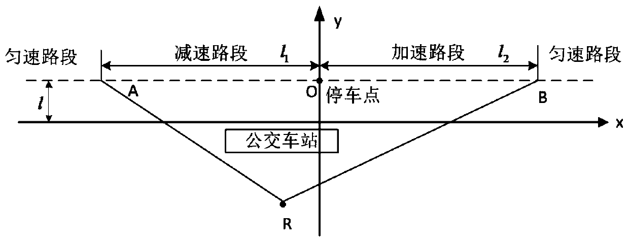 A Calculation Method of Traffic Noise at Bus Station Considering the Driving State of Bus