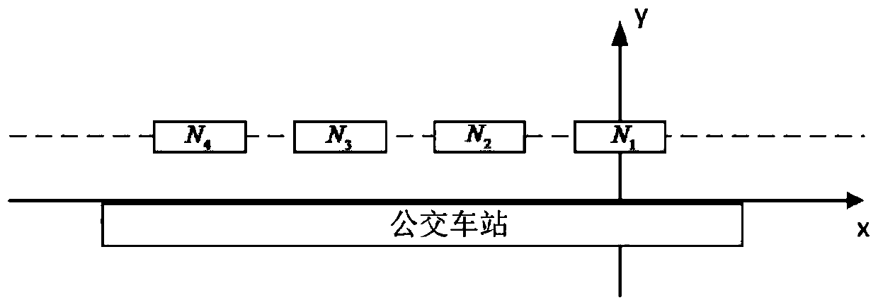 A Calculation Method of Traffic Noise at Bus Station Considering the Driving State of Bus