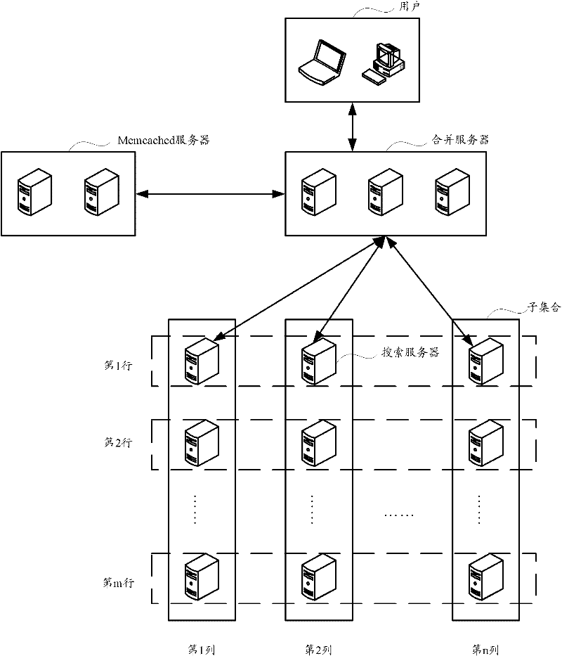 Information search method, system and device