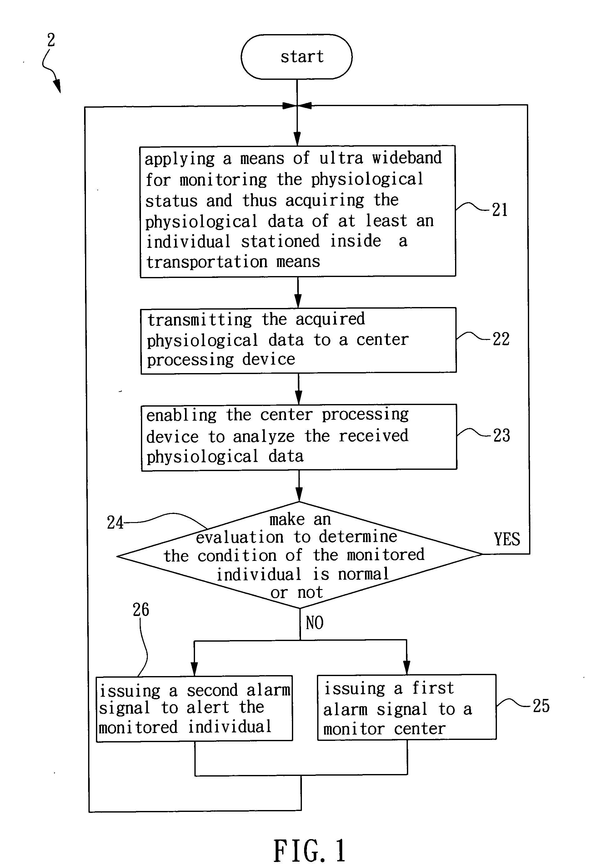 Physiological status monitoring system and method