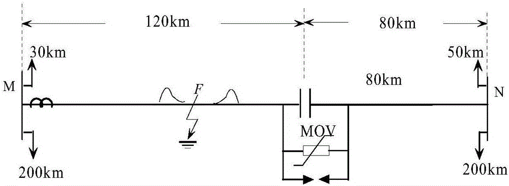 Single-ended fault location method containing TCSC line based on fault traveling wave distribution characteristic along line