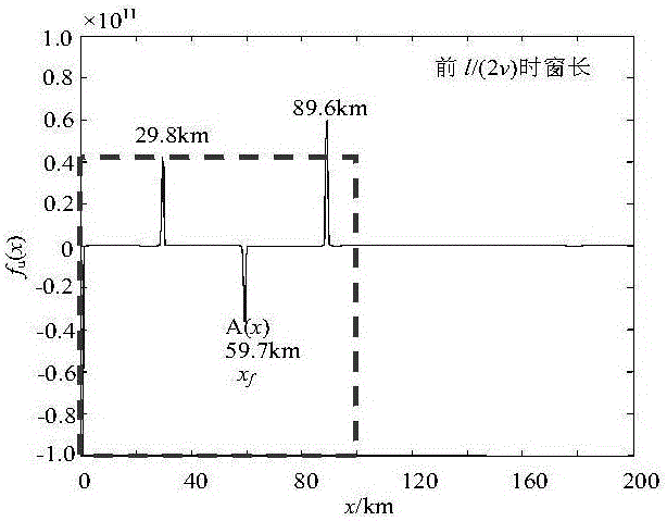 Single-ended fault location method containing TCSC line based on fault traveling wave distribution characteristic along line