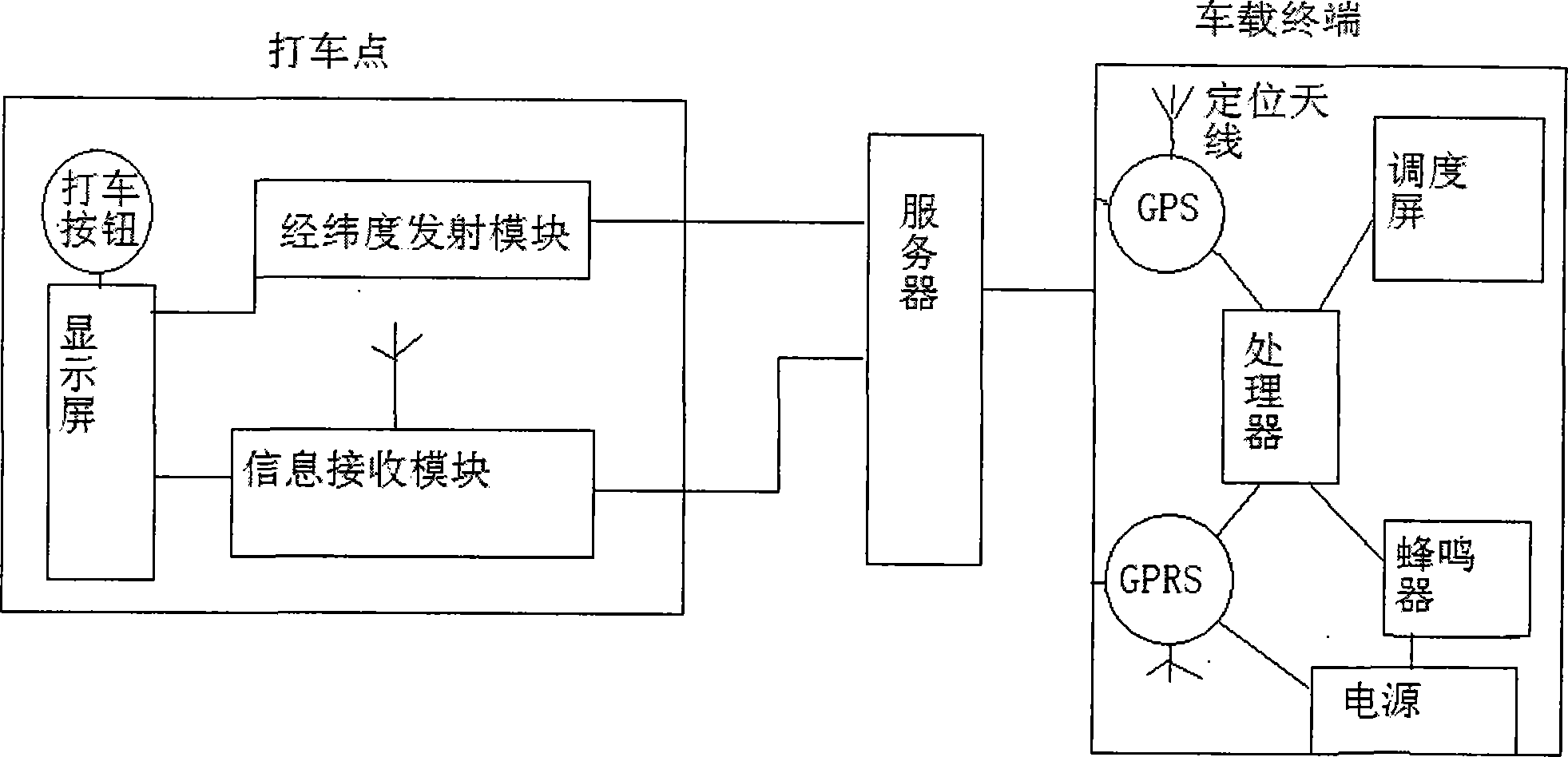 Taxi-taking system and method