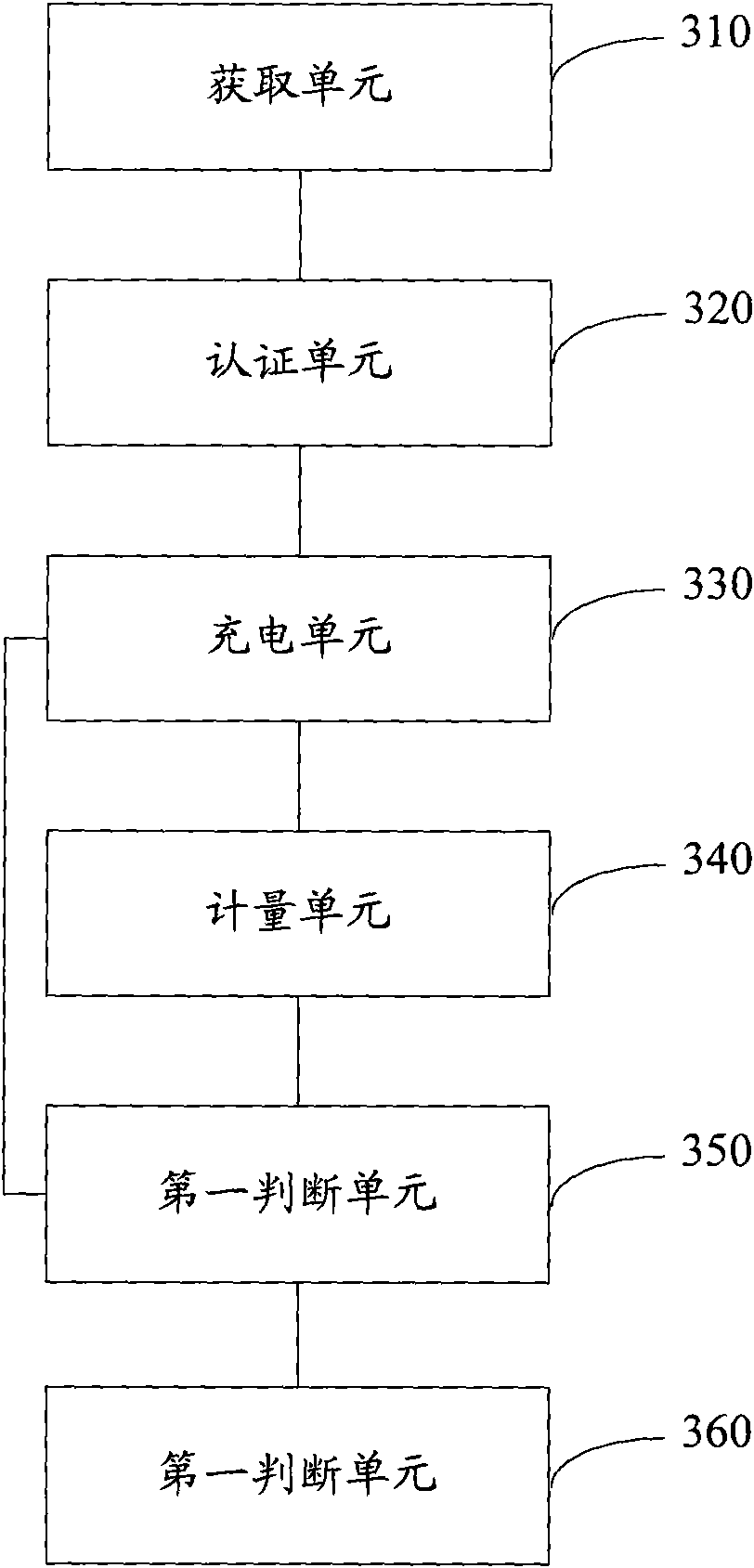 Electricity supply method and charging equipment