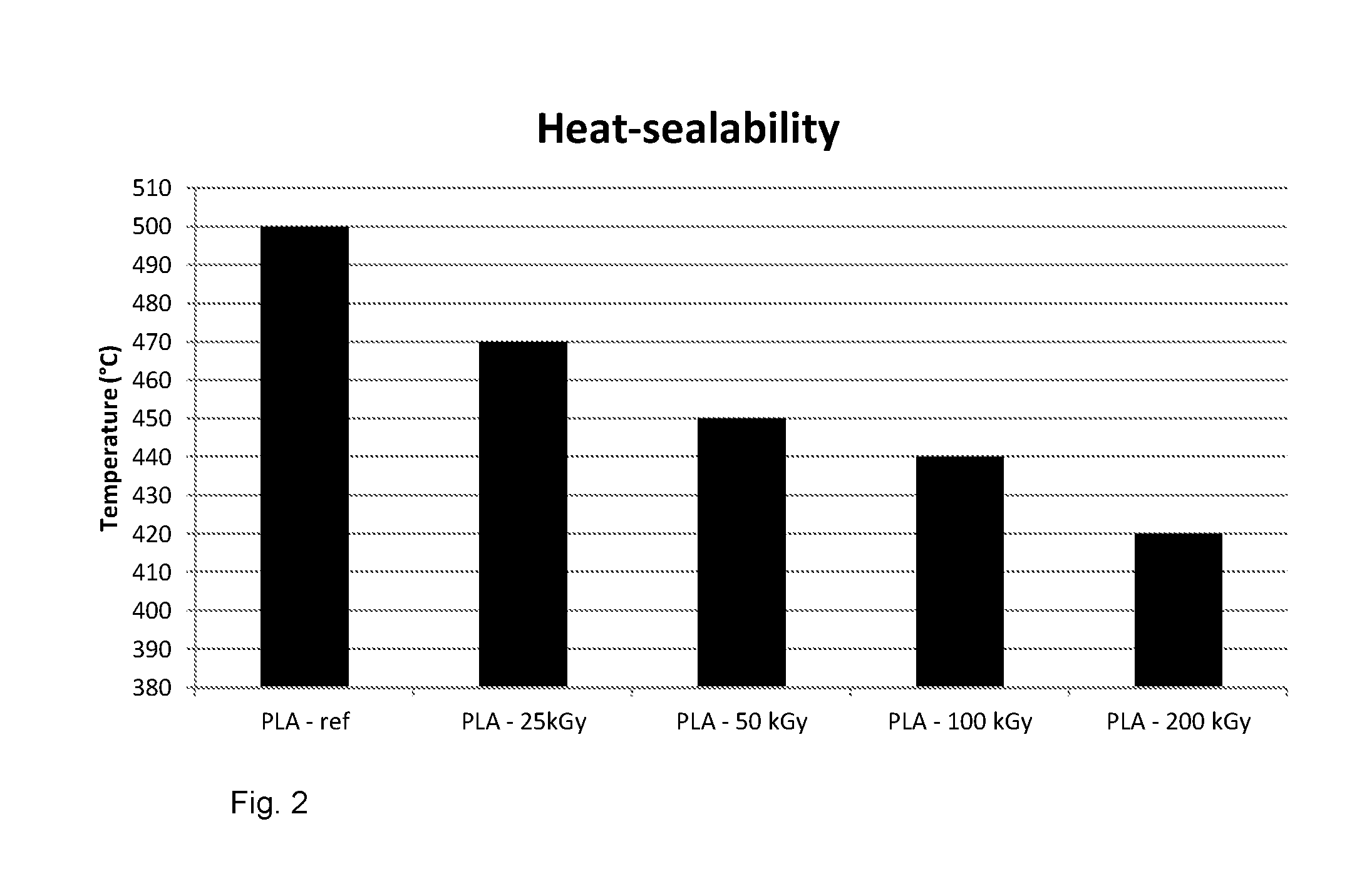 Method of use of polylactide and method of manufacturing a heat-sealed paper or board container or package