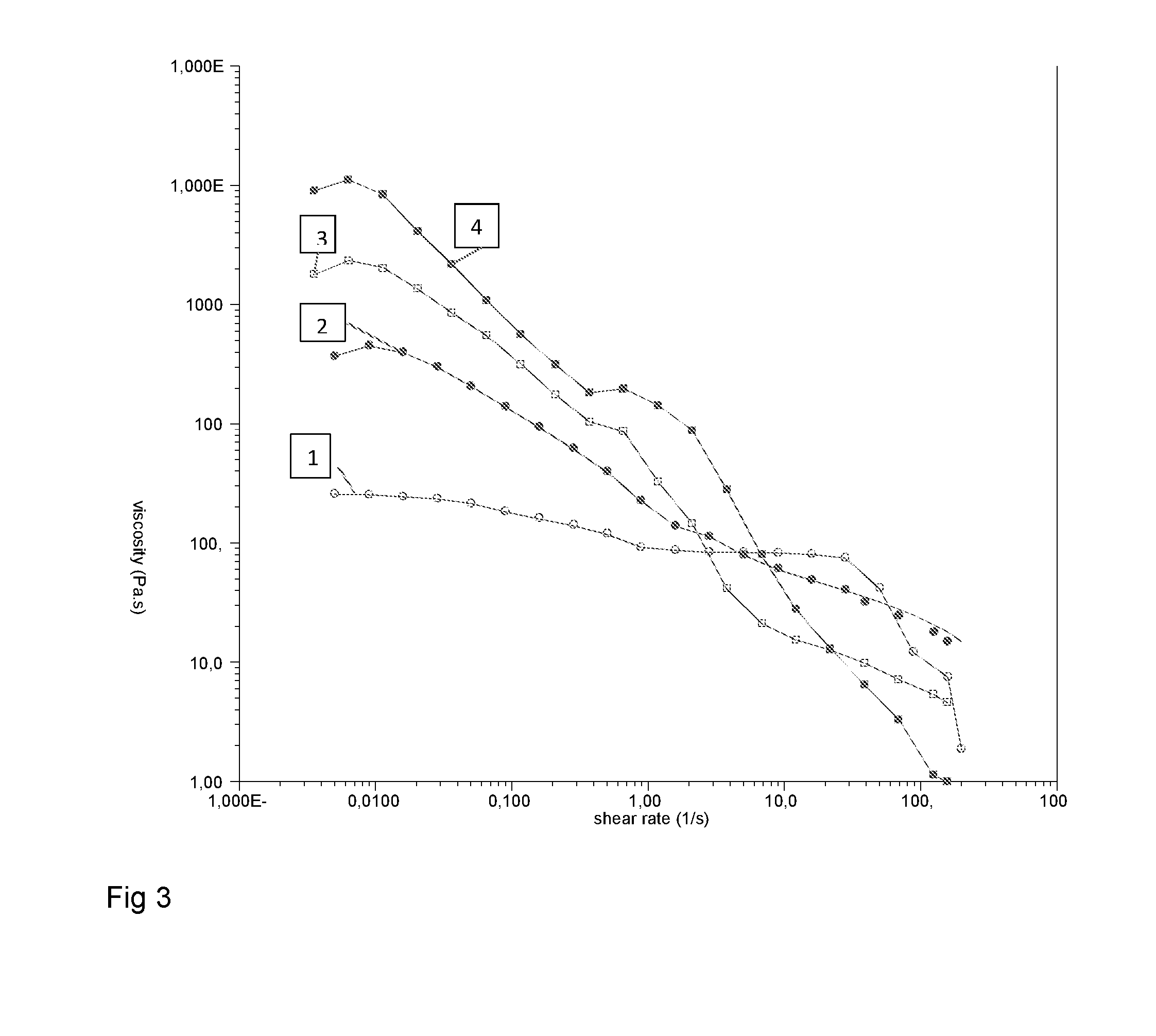 Method of use of polylactide and method of manufacturing a heat-sealed paper or board container or package