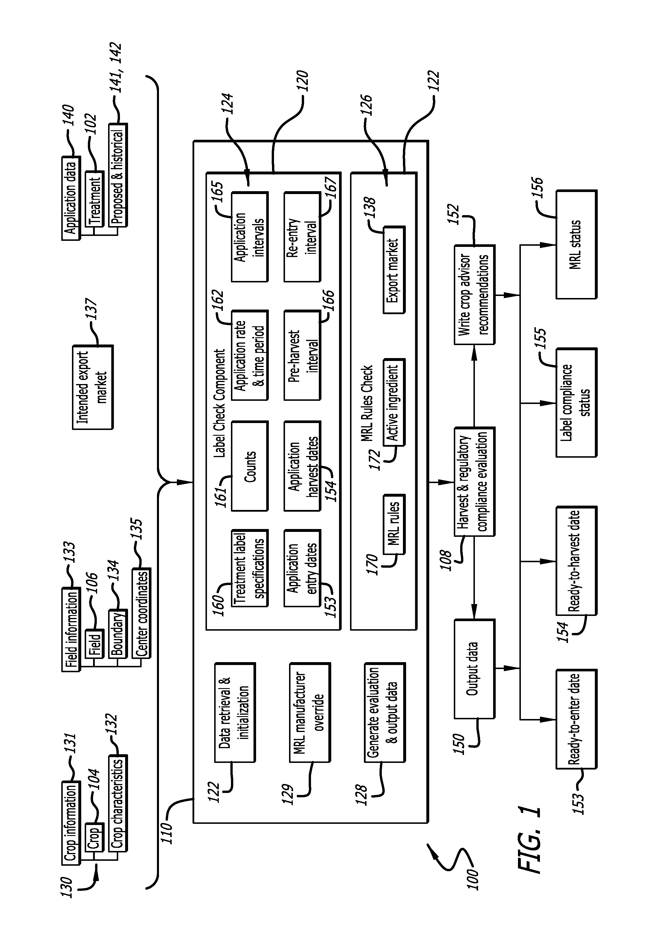 Pesticide and crop treatment application label and maximum residue level compliance checking system and method