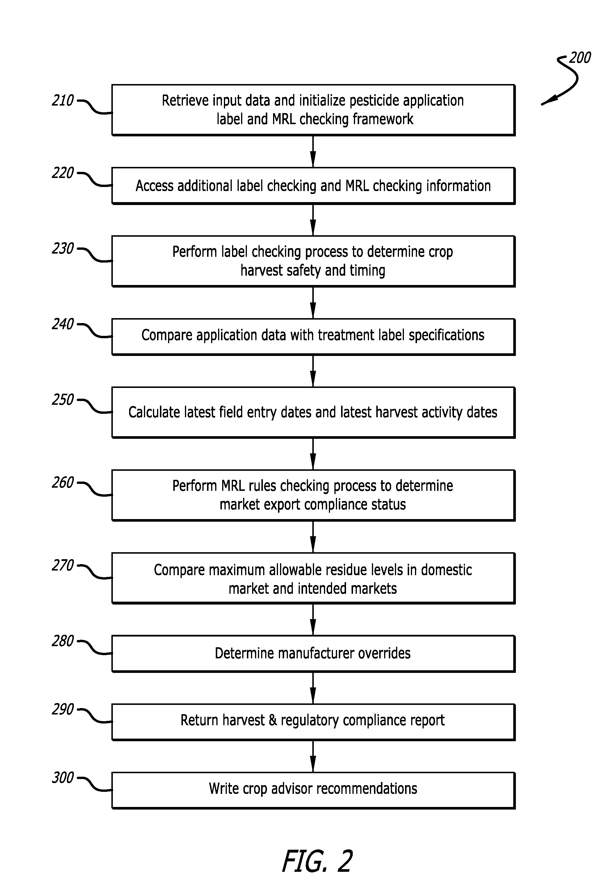 Pesticide and crop treatment application label and maximum residue level compliance checking system and method