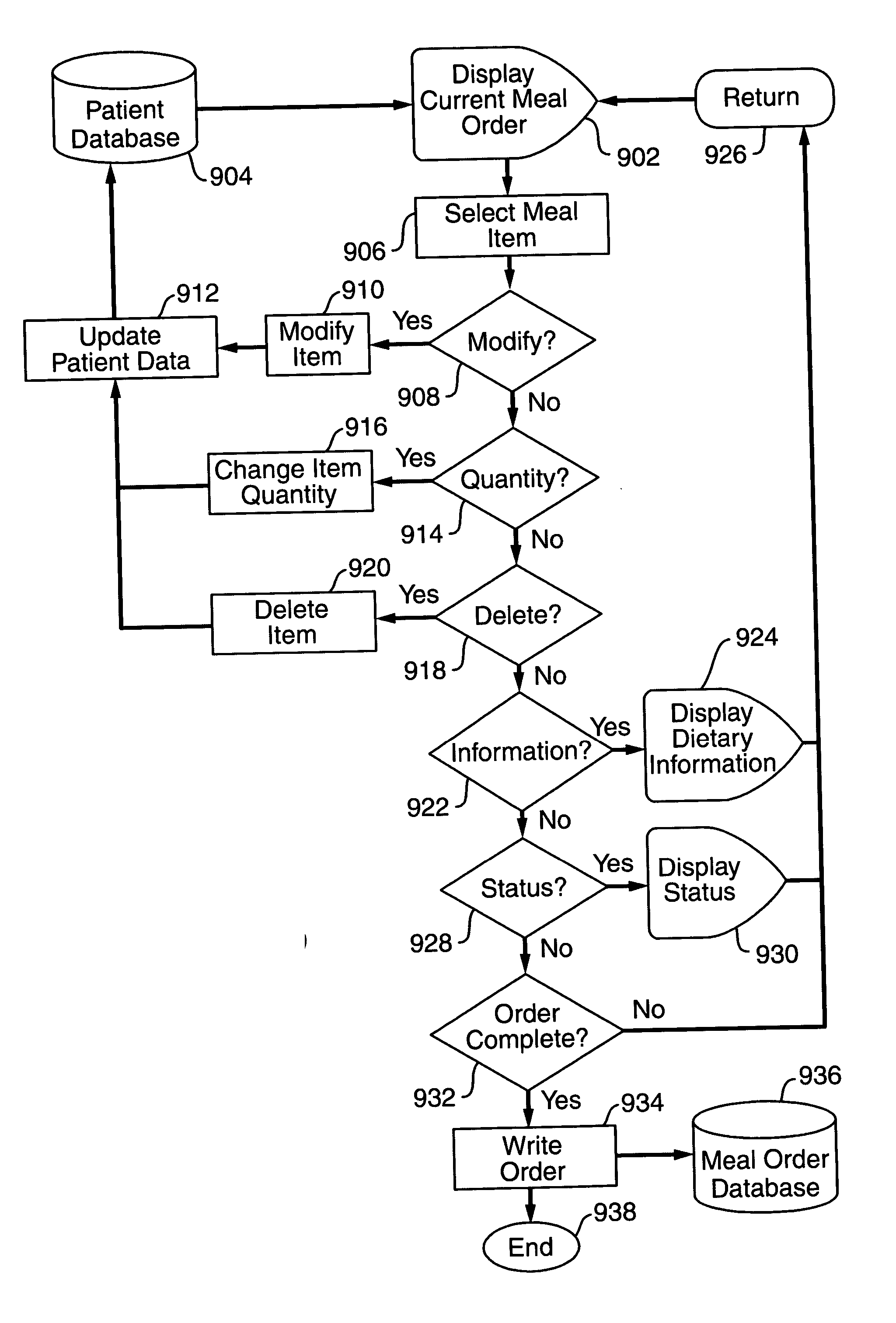 System and method for meal distribution and dietary attention