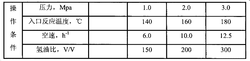 Method for producing ultralow-sulfur cleaning gasoline through full-distilling hydrogen desulfurization of catalytic gasoline