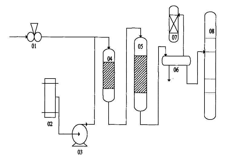 Method for producing ultralow-sulfur cleaning gasoline through full-distilling hydrogen desulfurization of catalytic gasoline