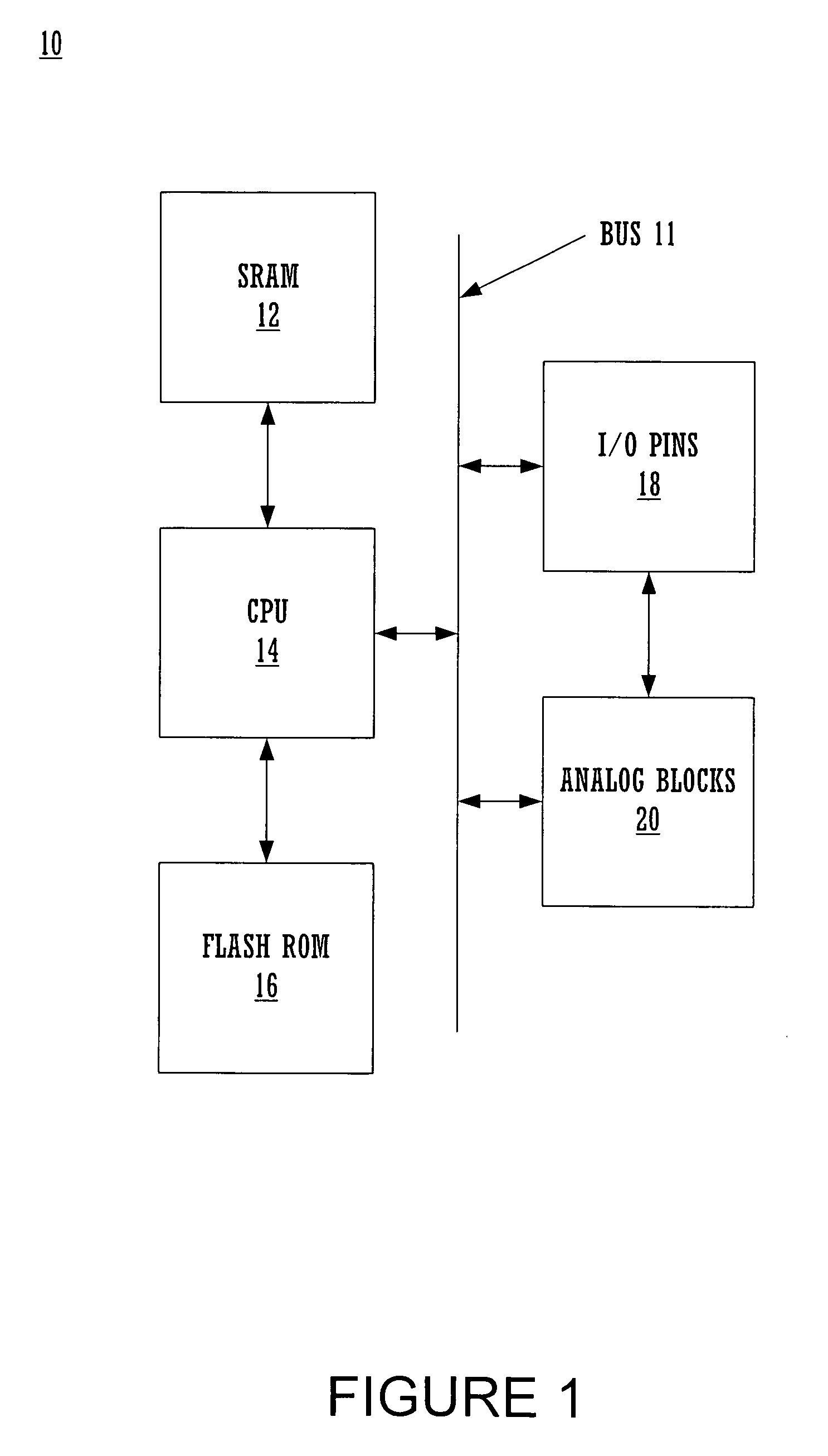 Architecture for synchronizing and resetting clock signals supplied to multiple programmable analog blocks