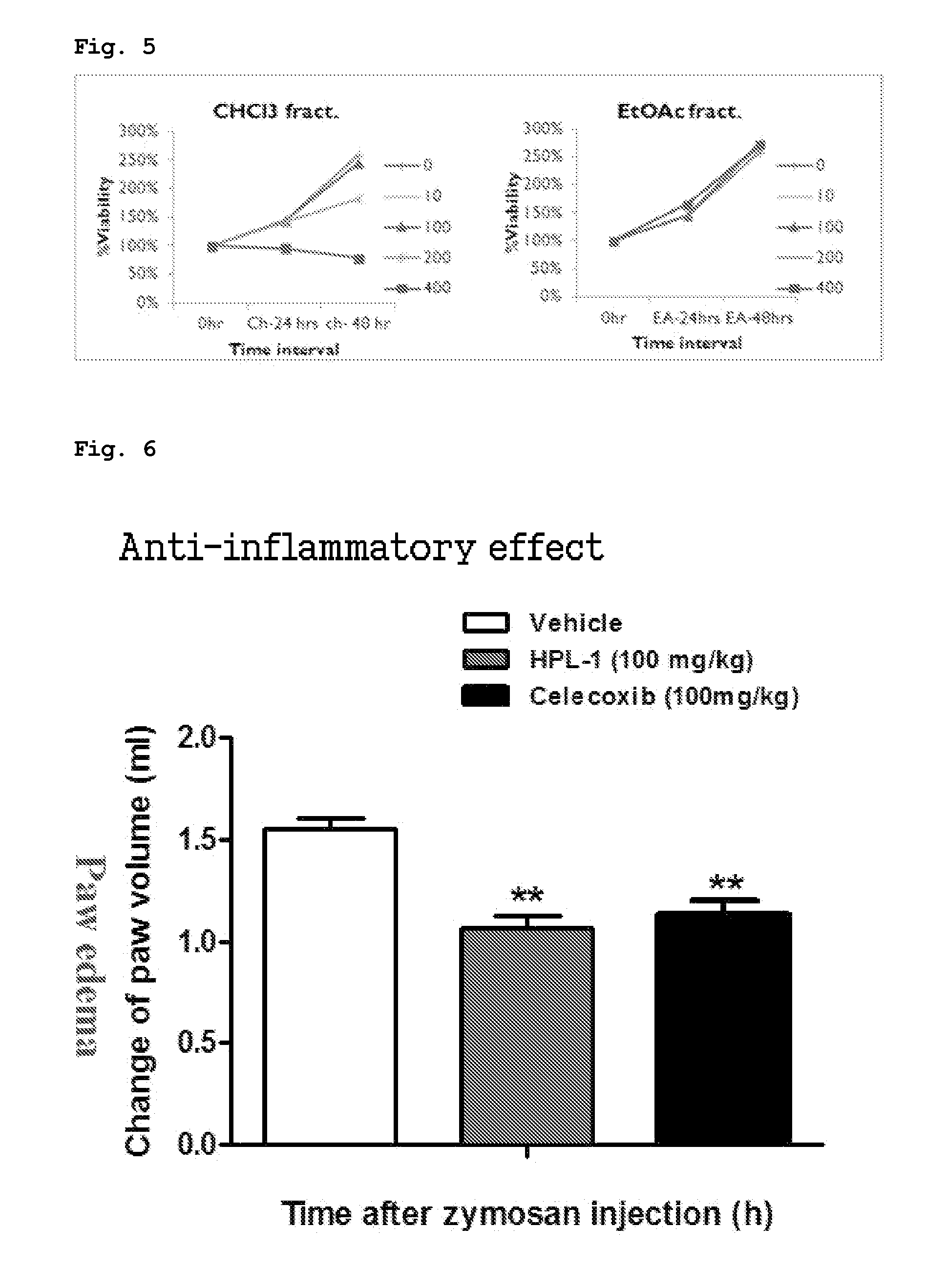 Composition for remedying or treating rheumatoid arthritis and osteoarthritis