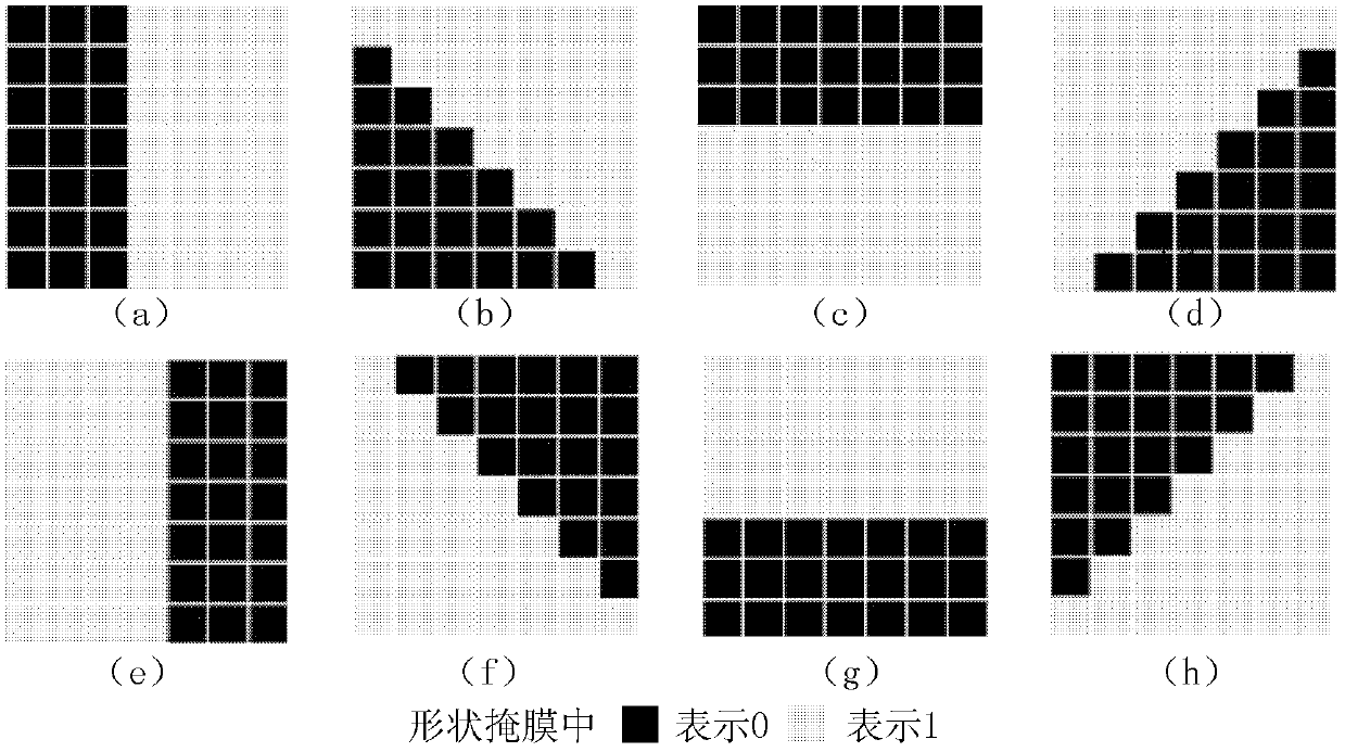 Polarimetric SAR (synthetic aperture radar) data speckle suppression method based on adaptive shape non-local means