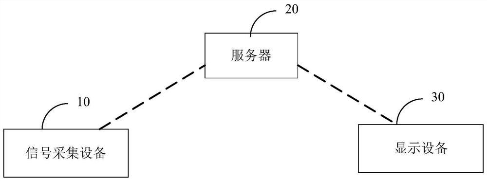 A blood pressure waveform monitoring method and device