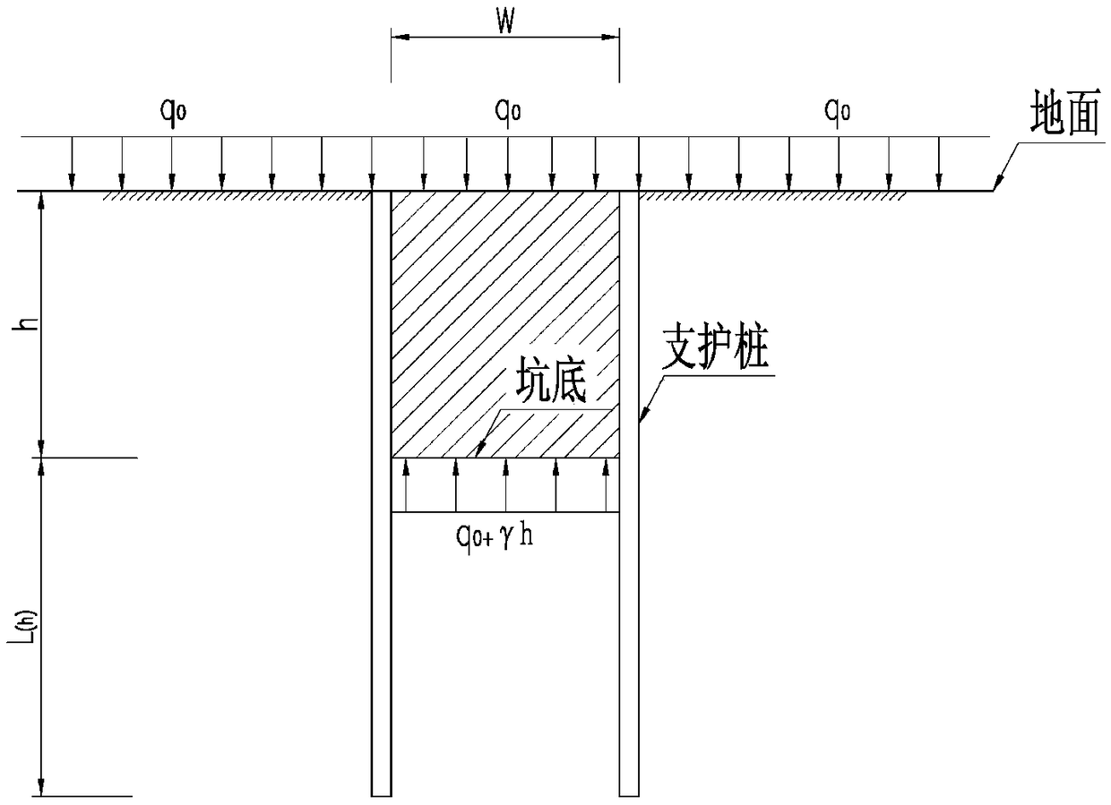 Build-in length and uplift value calculating method applicable for narrow foundation pit