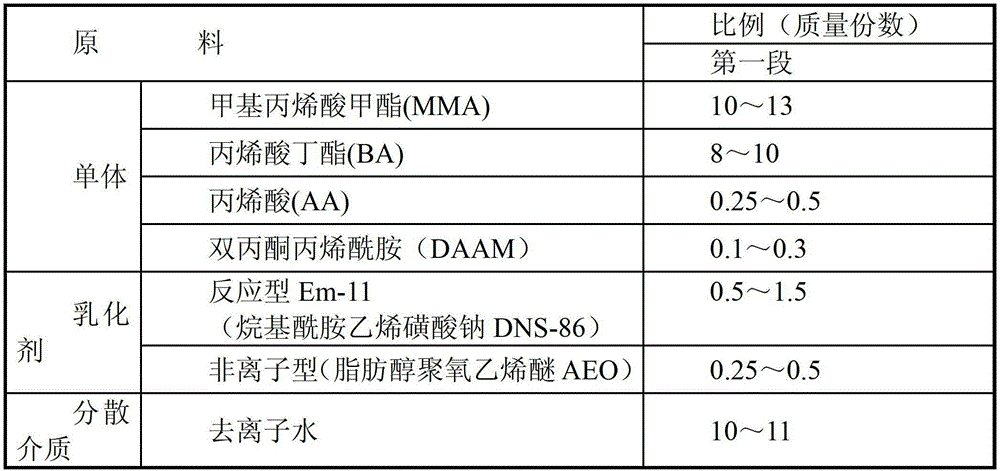 A kind of preparation method of aqueous polyacrylate emulsion