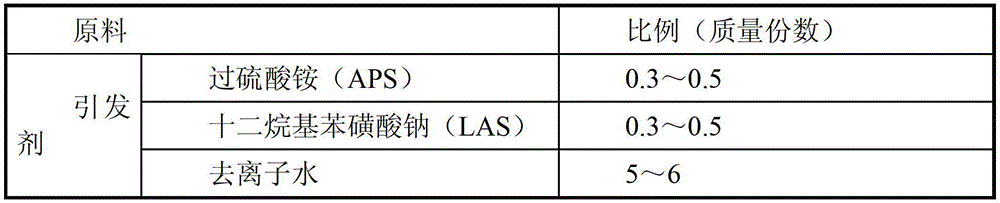 A kind of preparation method of aqueous polyacrylate emulsion