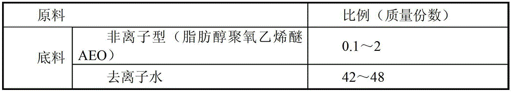 A kind of preparation method of aqueous polyacrylate emulsion