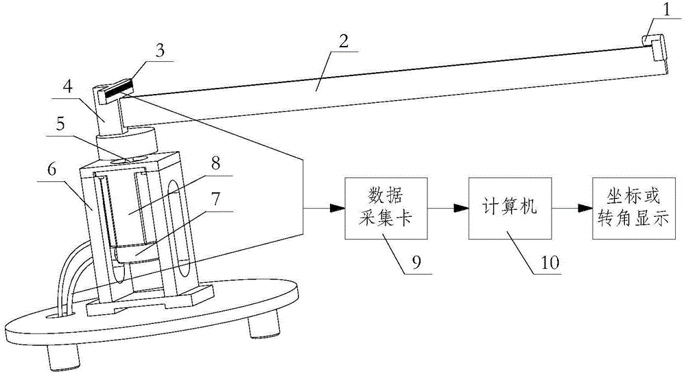 System and method for detecting rotating angle of tail end of flexible mechanical arm