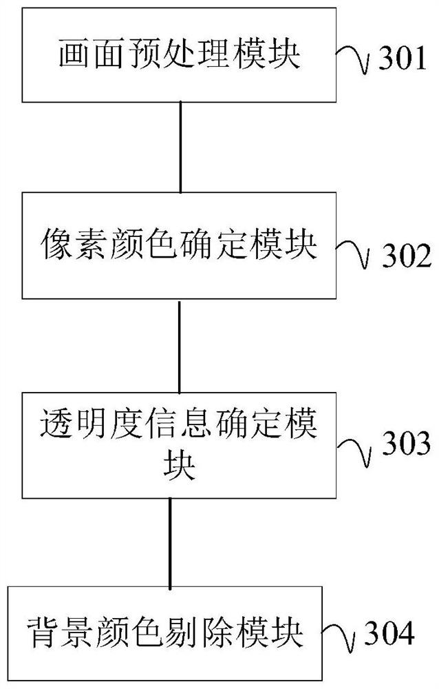 Video processing method and device, electronic equipment and readable storage medium