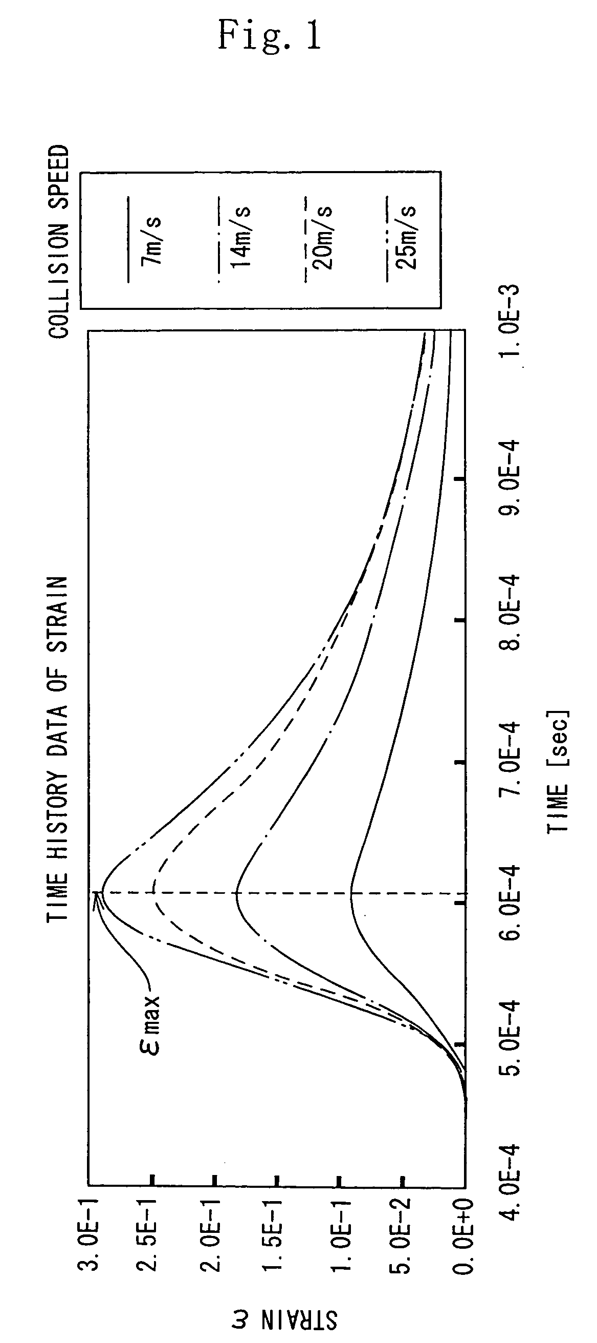 Simulation method for estimating performance of product made of viscoelastic material