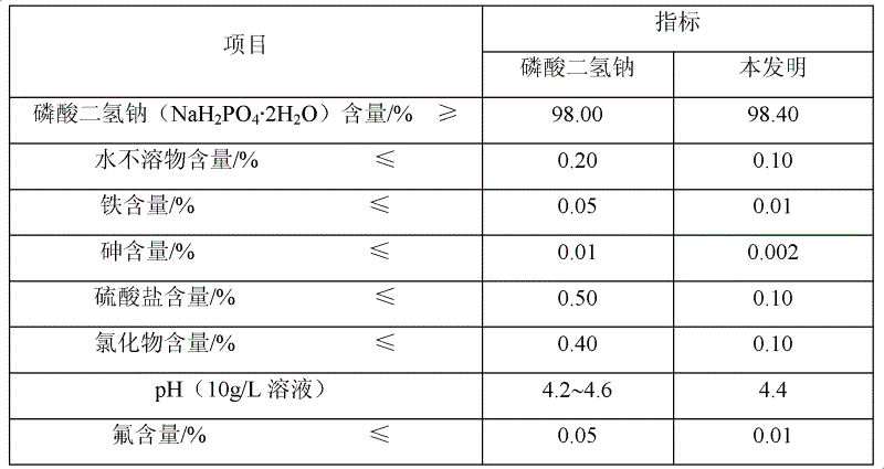 Process for preparing alpha-acetyl-gamma-butyrolactone for co-production of various phosphates