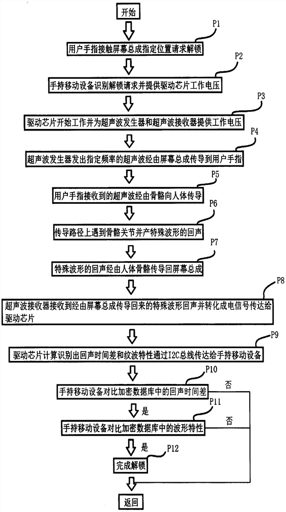 Bone conduction bone pattern encryption and unlocking system and method for handheld mobile devices