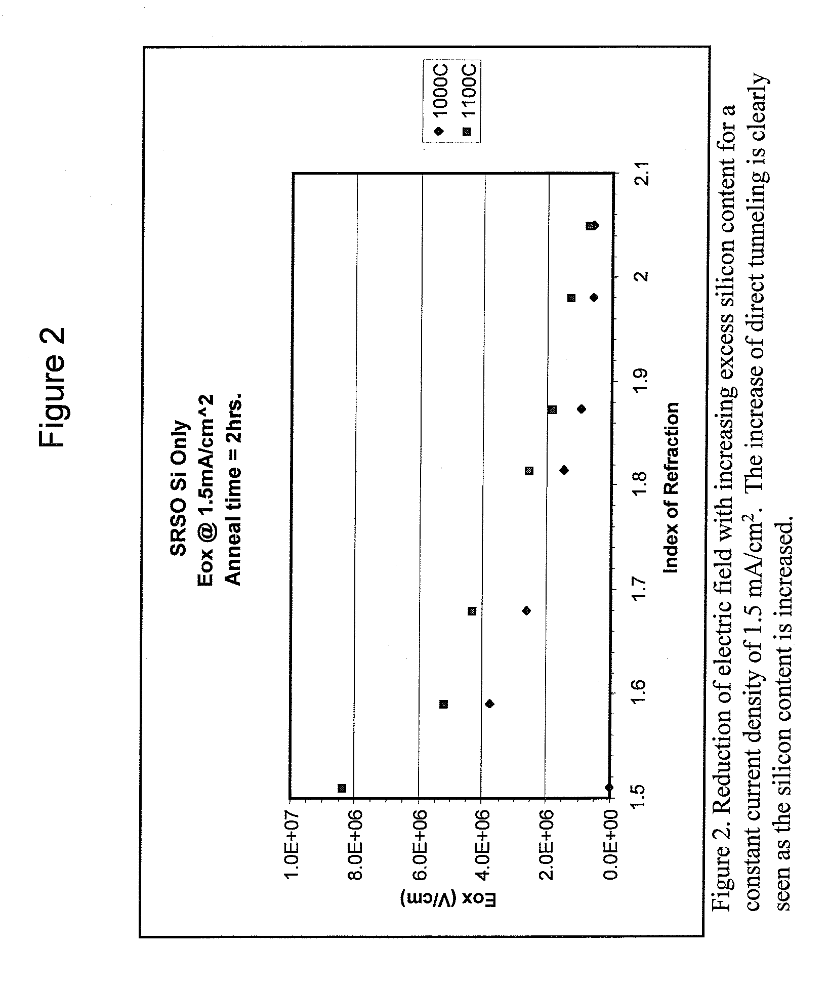 Pixel Structure For A Solid State Light Emitting Device