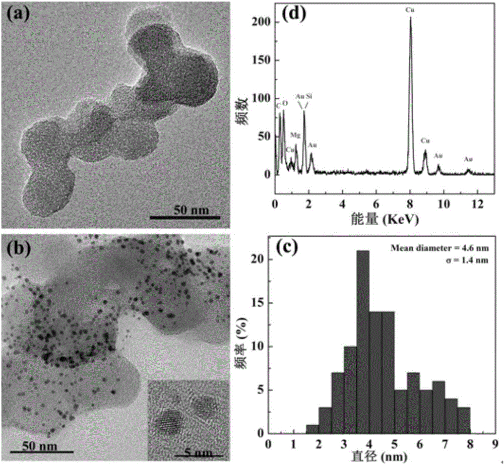 Preparation method for adriamycin-loaded polyethyleneimine-hyaluronic acid-modified hectorite-coated gold nanoparticles