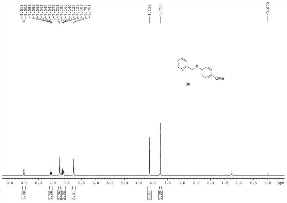 Synthetic method of 2-pyridylmethyl sulfide and synthetic process of related drugs