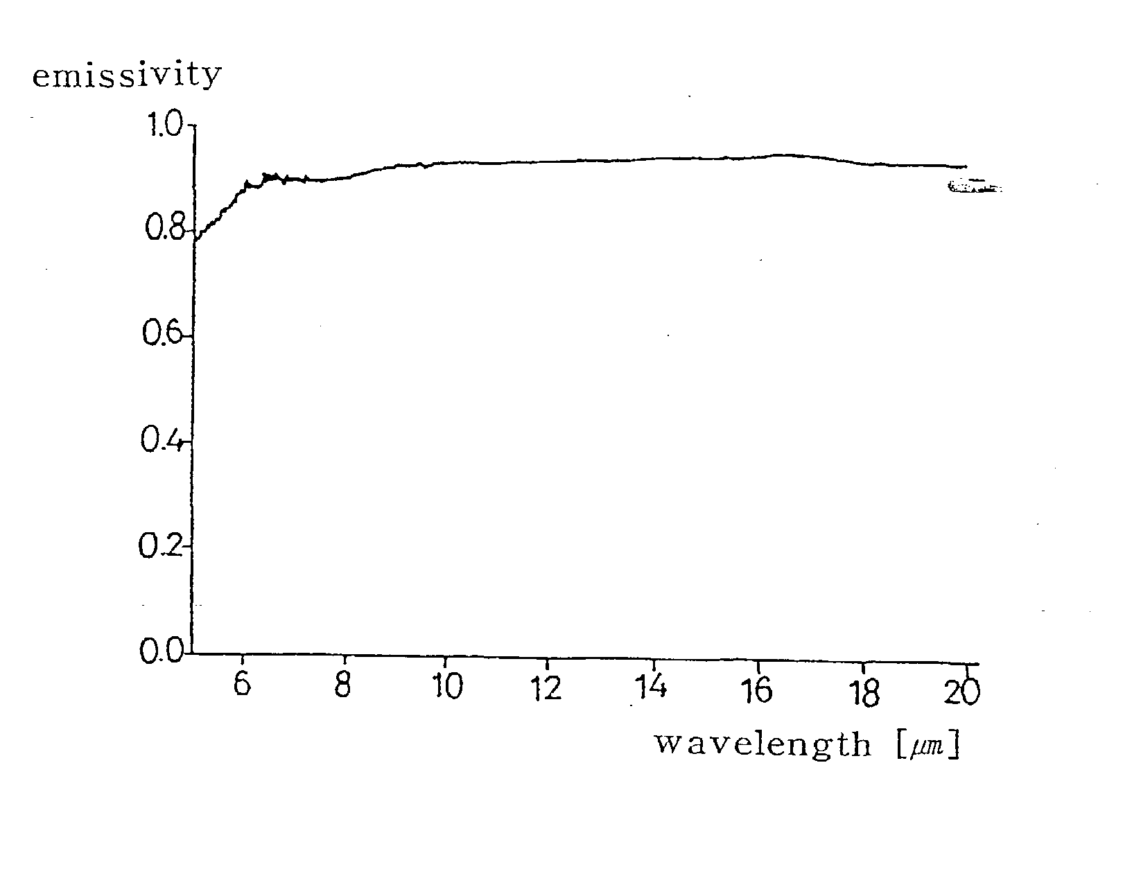 Antibiotic-free fodder composition for domestic animal