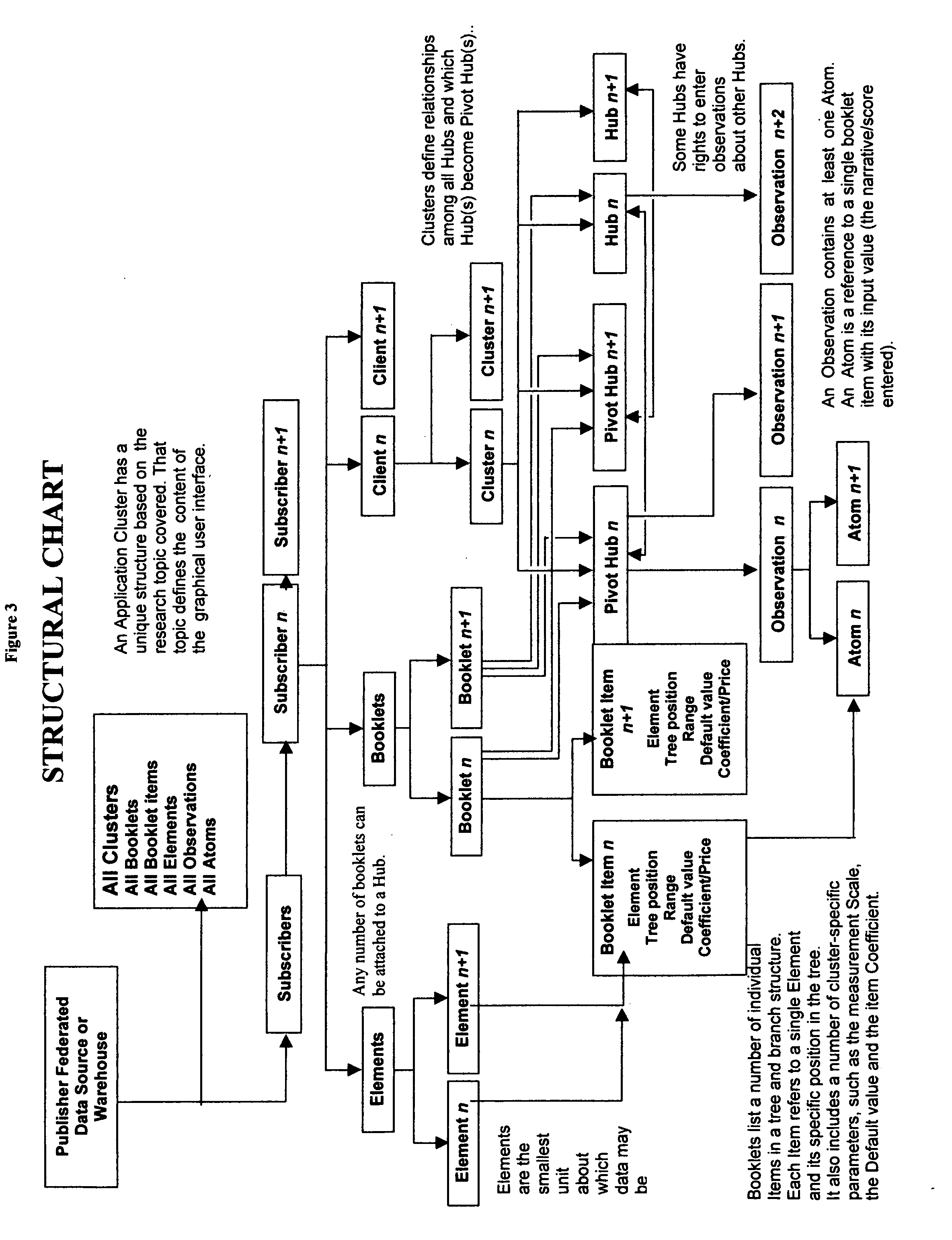 Process and system for pricing and processing weighted data in a federated or subscription based data source