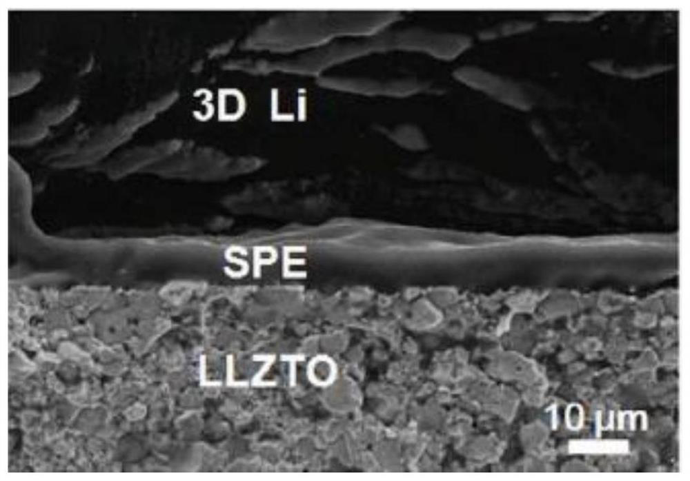 Polymer composite solid electrolyte, preparation method thereof and lithium ion battery