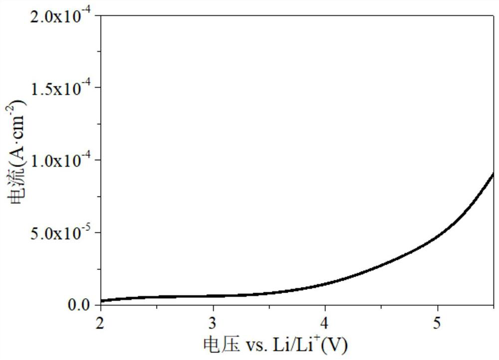 Polymer composite solid electrolyte, preparation method thereof and lithium ion battery