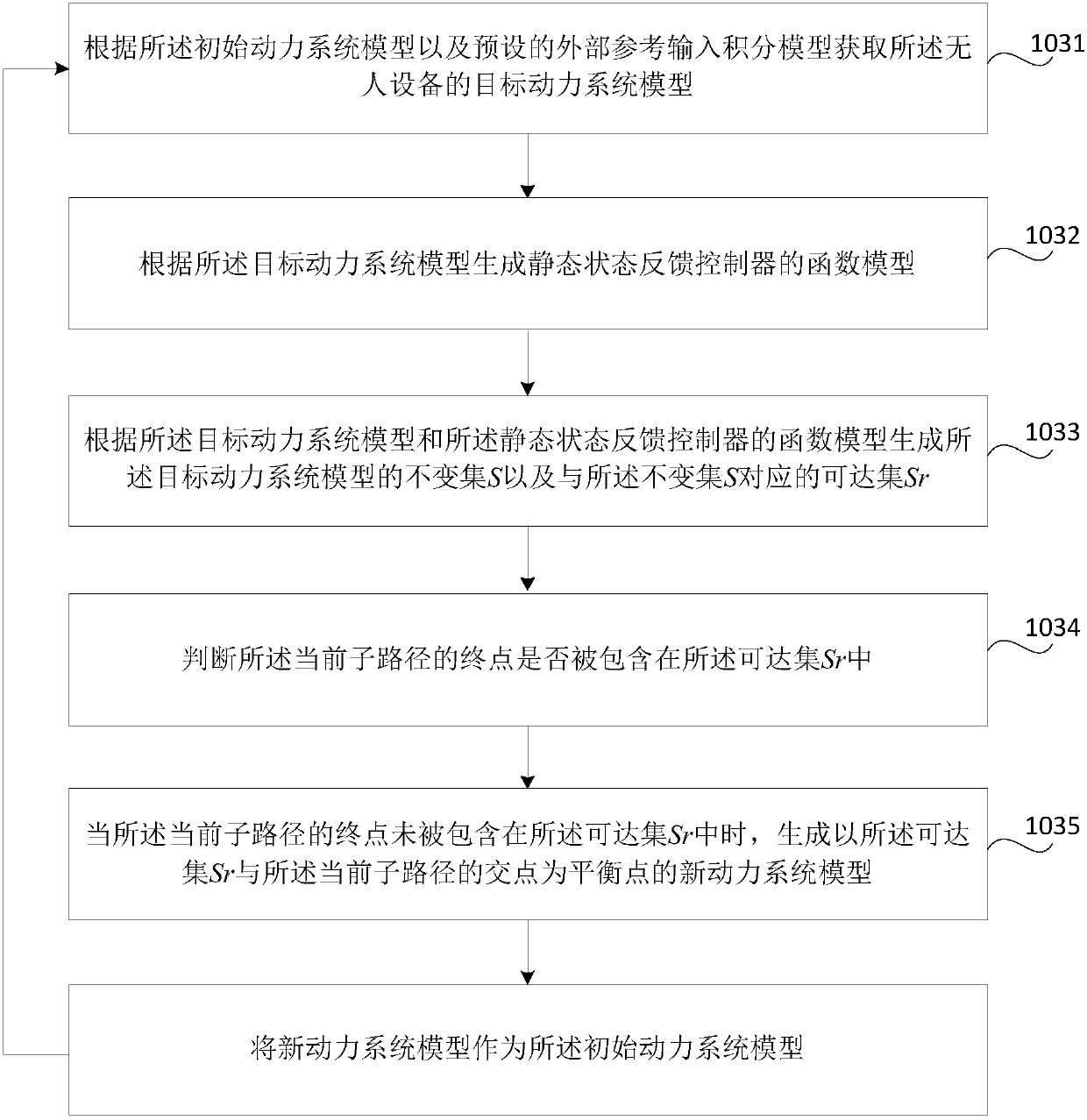 Control method and device for unmanned equipment