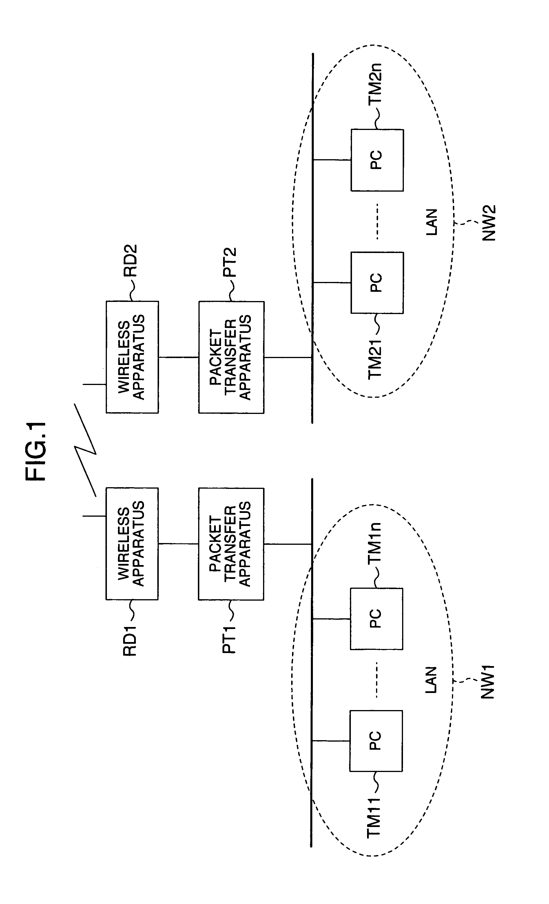 Wireless packet transfer apparatus and method