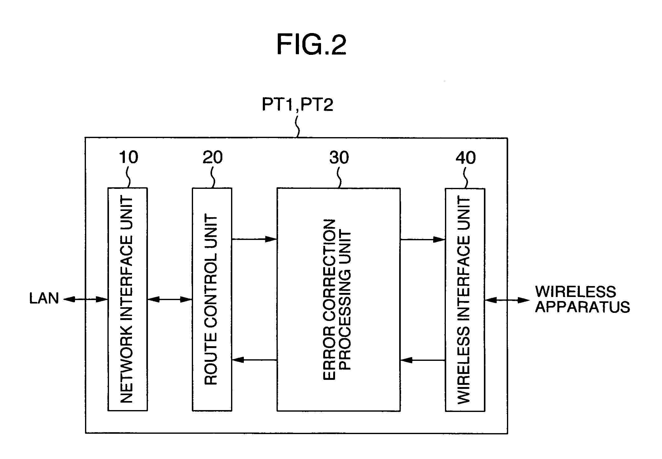 Wireless packet transfer apparatus and method