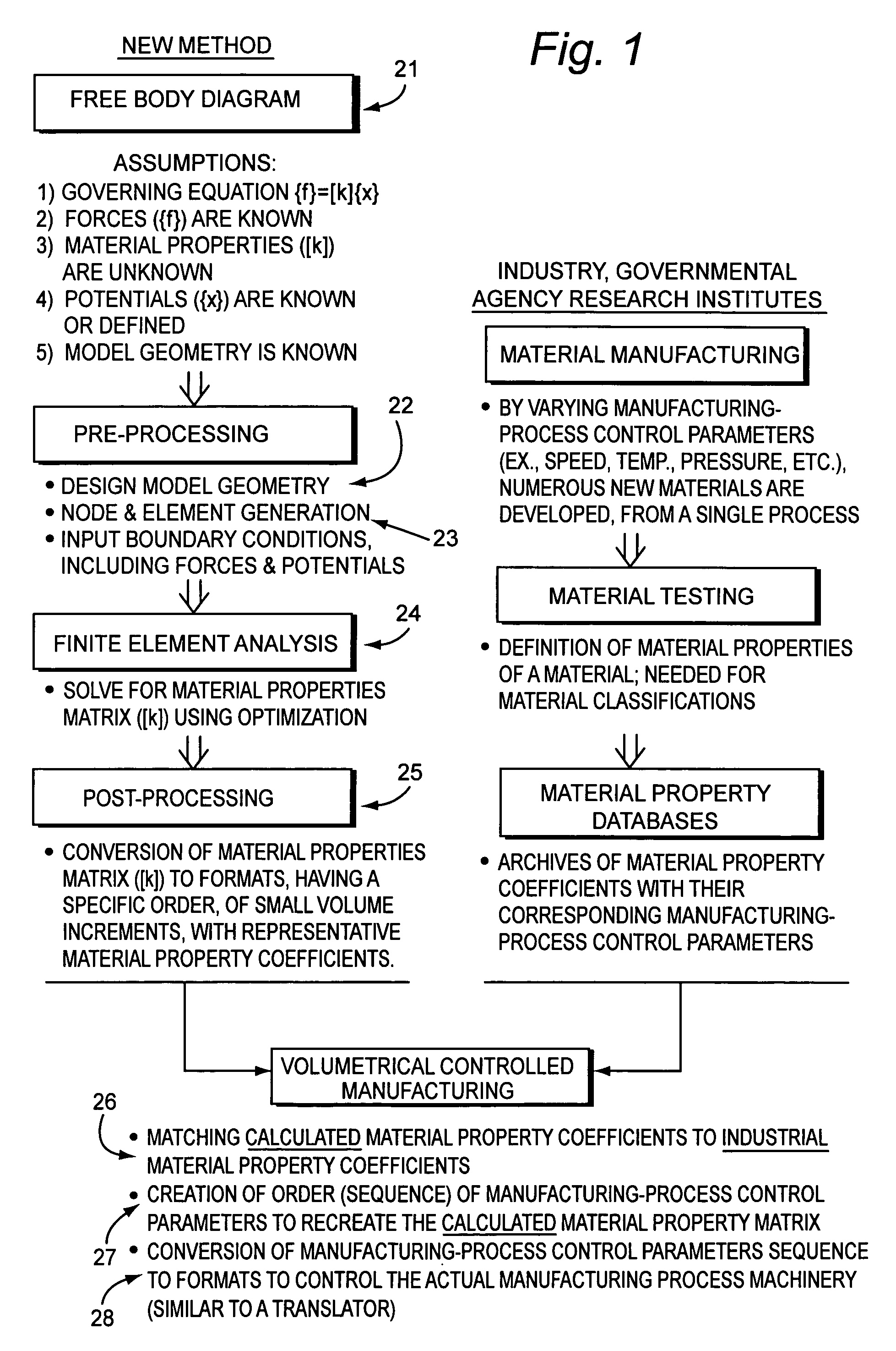 Manufacturing system and method