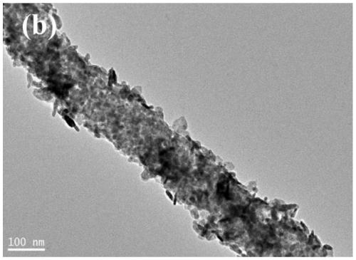 Preparation method of surface-dispersed nanometer bismuth molybdate composite photocatalytic material