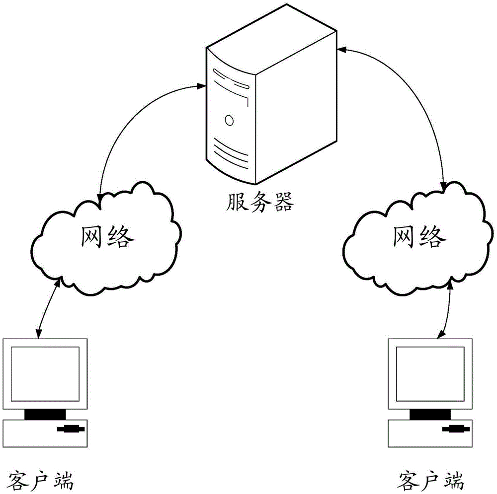 On-line-direct-broadcasting-interaction-based method and client