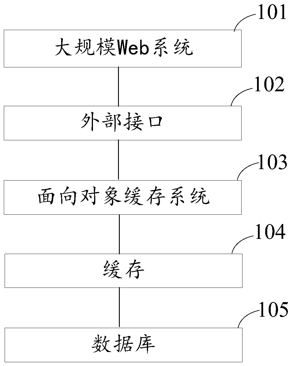 Method and device for updating dirty data