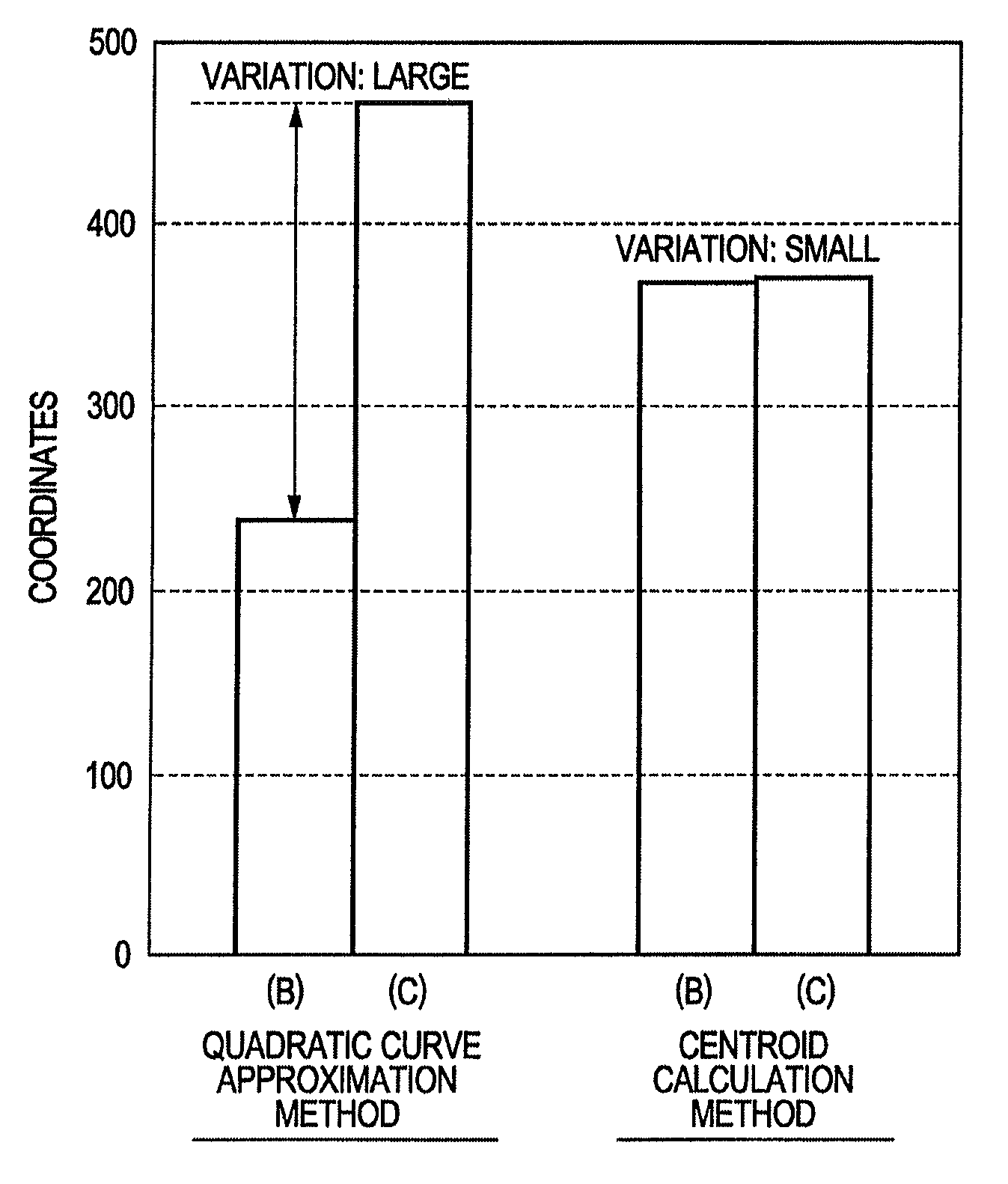 Coordinate detecting device and coordinate detecting program