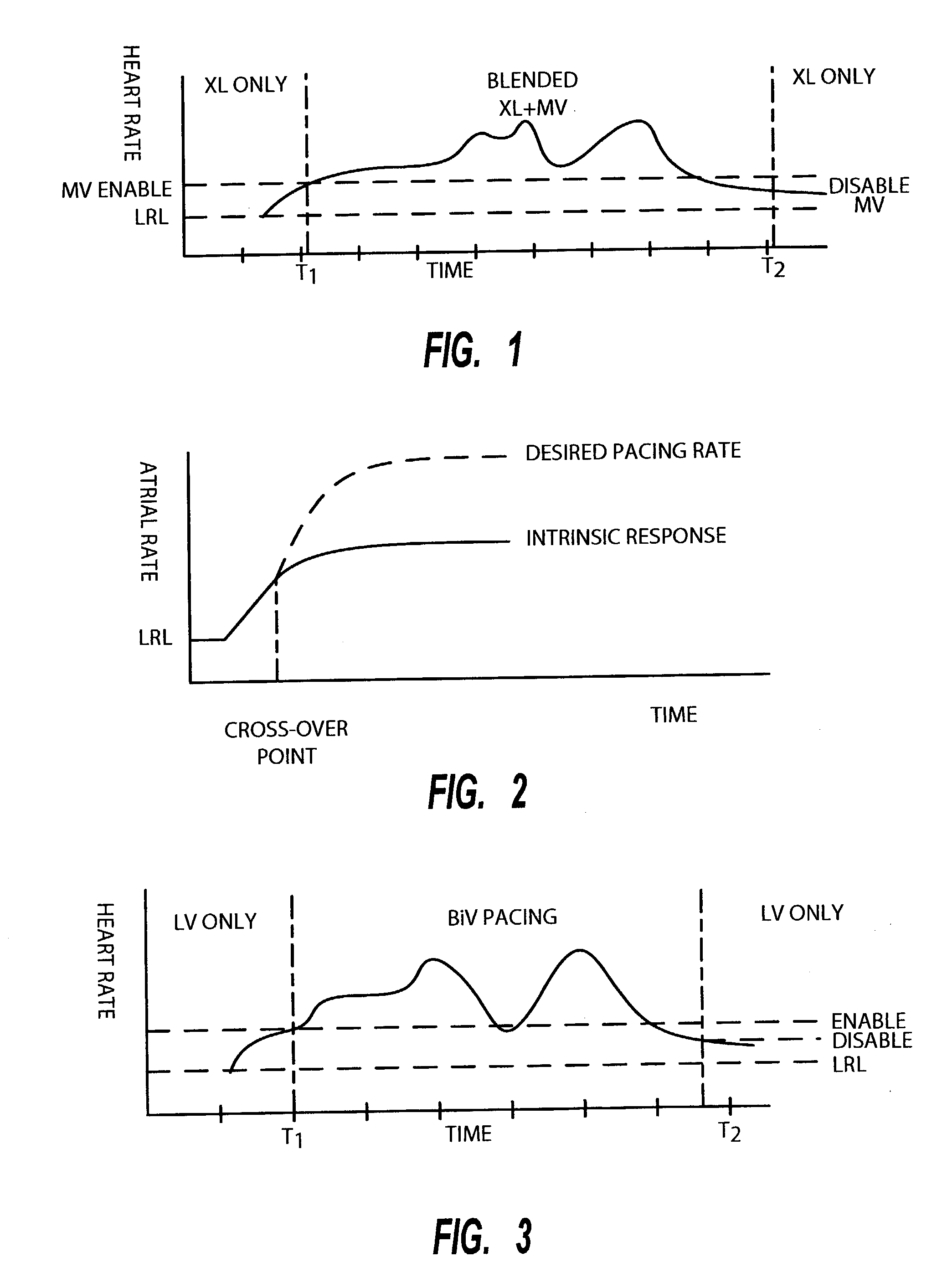Method of operating implantable medical devices to prolong battery life