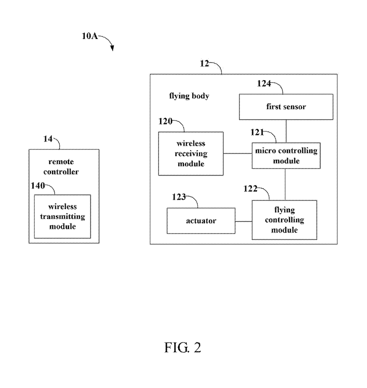 Method for realizing or improving obstacle avoidance functionality of flying device and flying device using the same